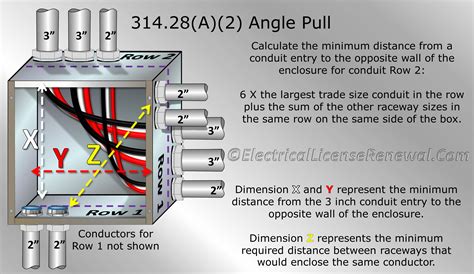 junction box electrical size|nec junction box size chart.